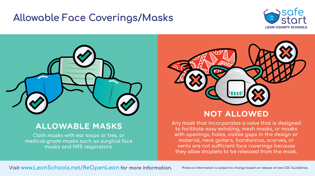 Allowable Masks Allowable Masks